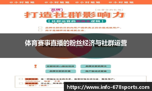 体育赛事直播的粉丝经济与社群运营