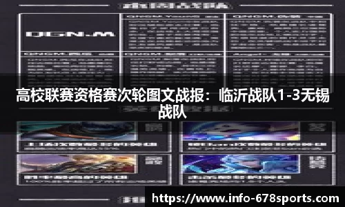 高校联赛资格赛次轮图文战报：临沂战队1-3无锡战队