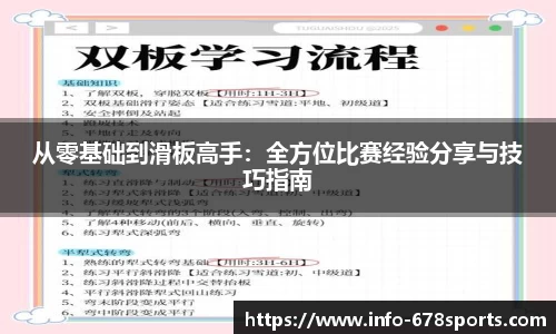 从零基础到滑板高手：全方位比赛经验分享与技巧指南